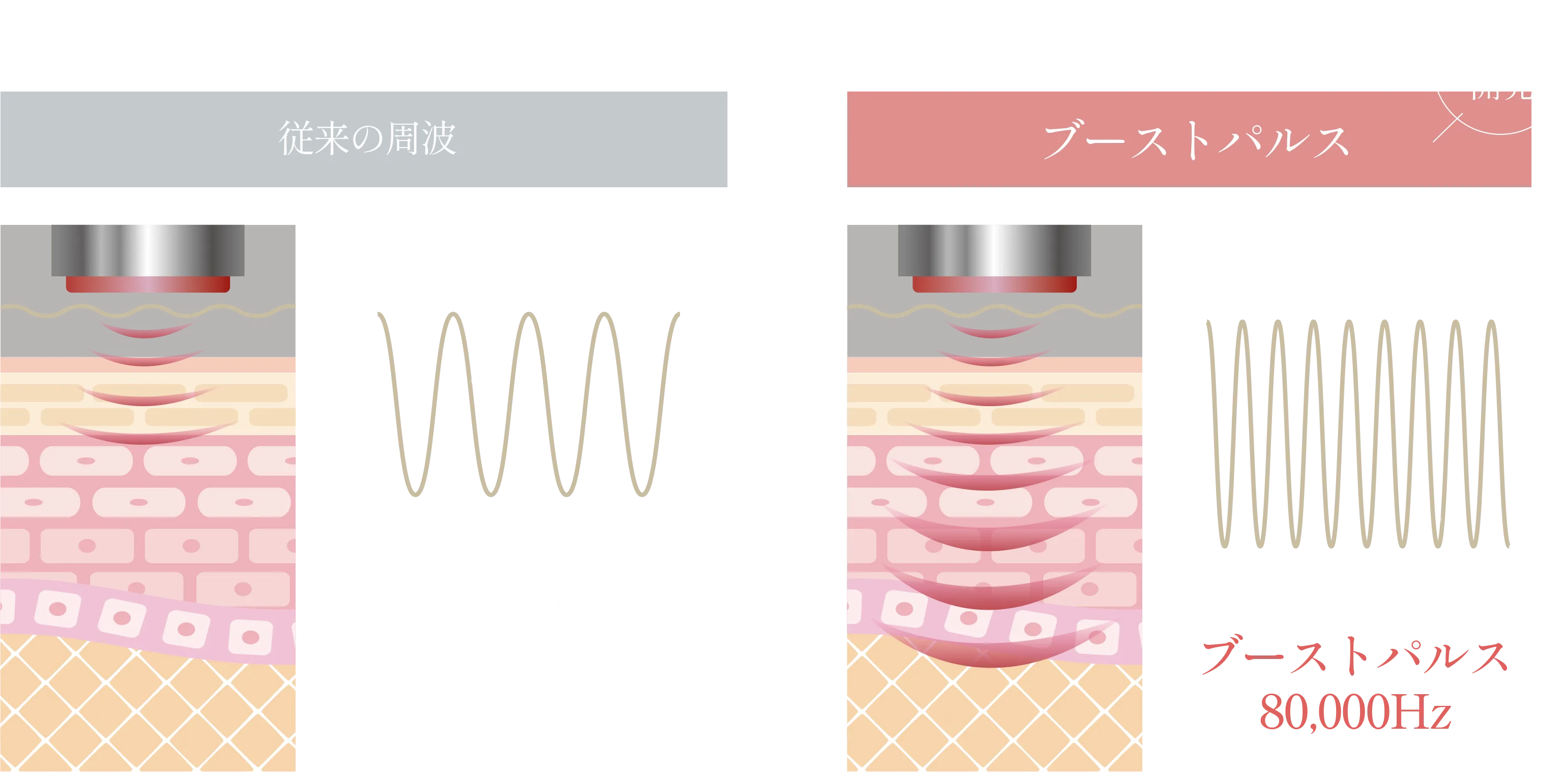 独自開発 ブーストパルス