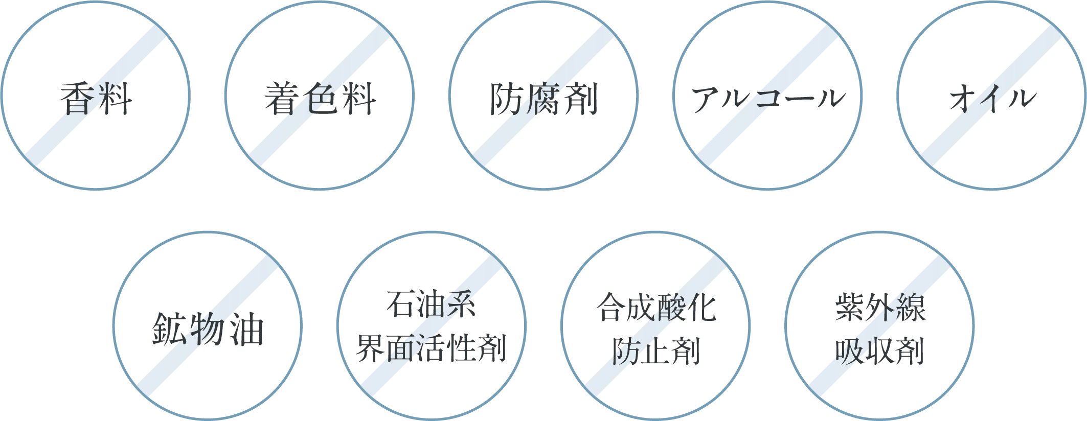 その他、肌に刺激を与える合成・化学物質の使用を避けました。