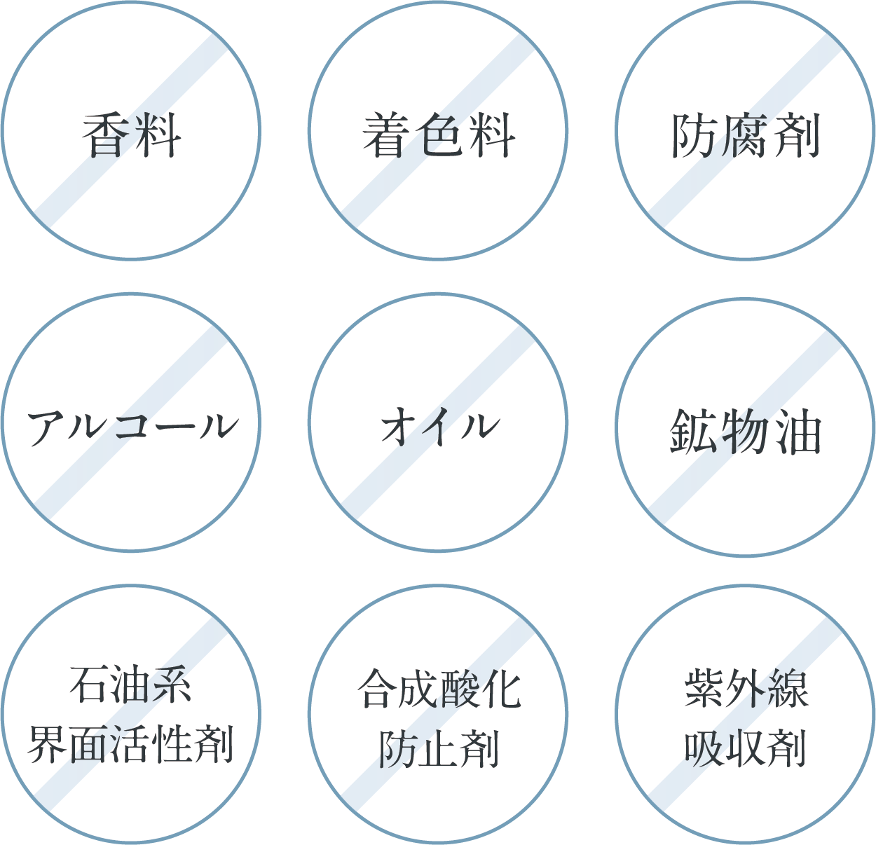 その他、肌に刺激を与える合成・化学物質の使用を避けました。